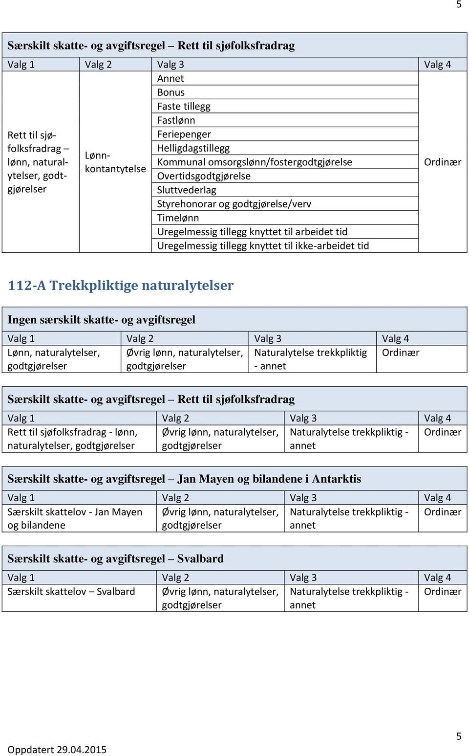 Naturalytelse trekkpliktig Ordinær - annet Rett til sjøfolksfradrag - lønn, Øvrig lønn, naturalytelser, Naturalytelse trekkpliktig - Ordinær naturalytelser, annet Særskilt