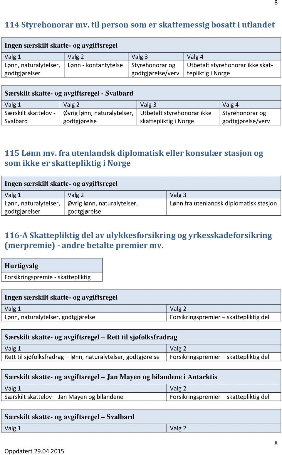 Øvrig lønn, naturalytelser, Utbetalt styrehonorar ikke Styrehonorar og godtgjørelse skattepliktig i Norge godtgjørelse/verv 115 Lønn mv.