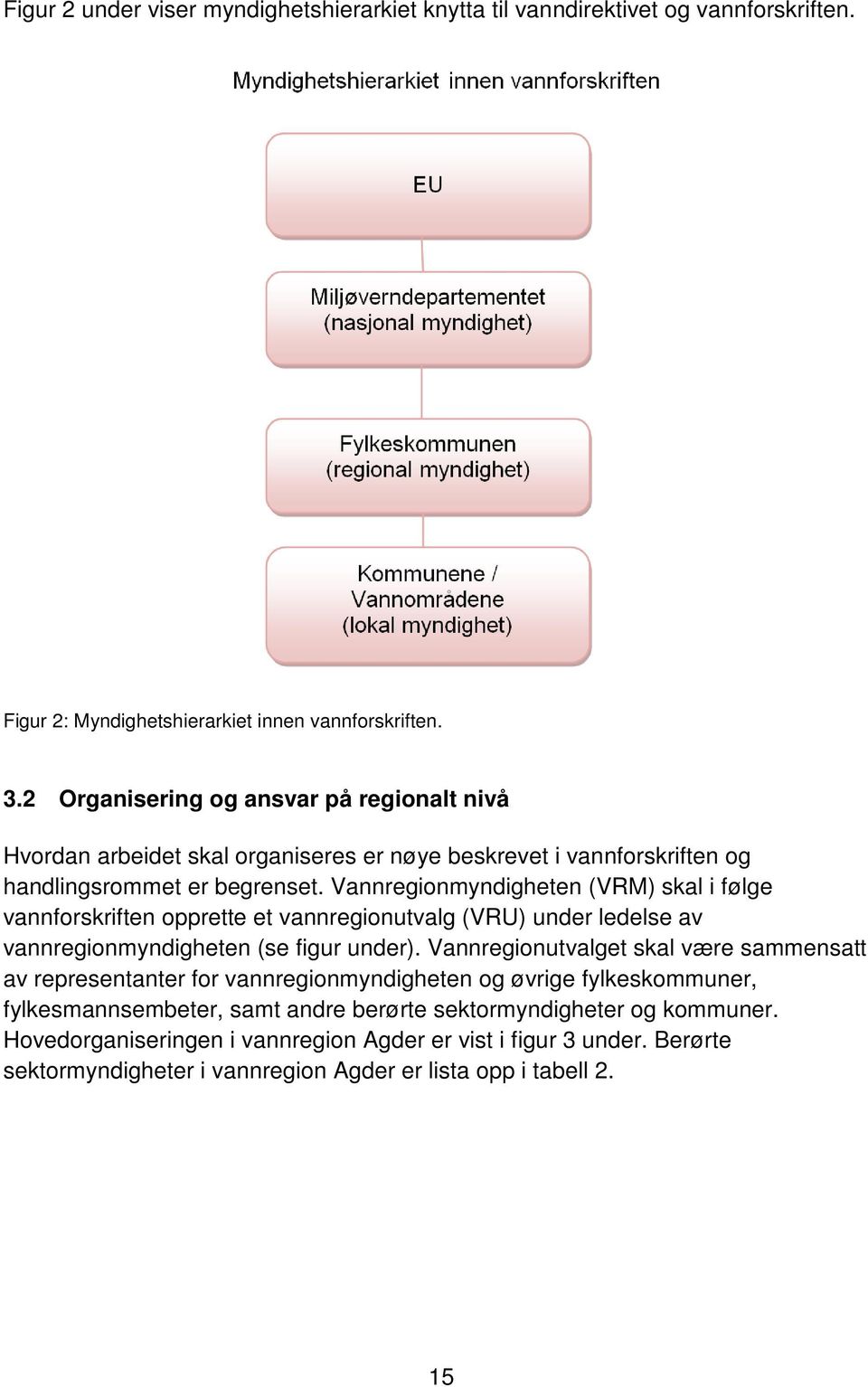 Vannregionmyndigheten (VRM) skal i følge vannforskriften opprette et vannregionutvalg (VRU) under ledelse av vannregionmyndigheten (se figur under).