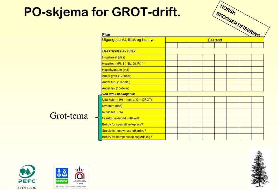 ** Hogstkvantum (m3) Andel gran (10-deler) Andel furu (10-deler) Andel løv (10-deler) Ved uttak til skogsflis: