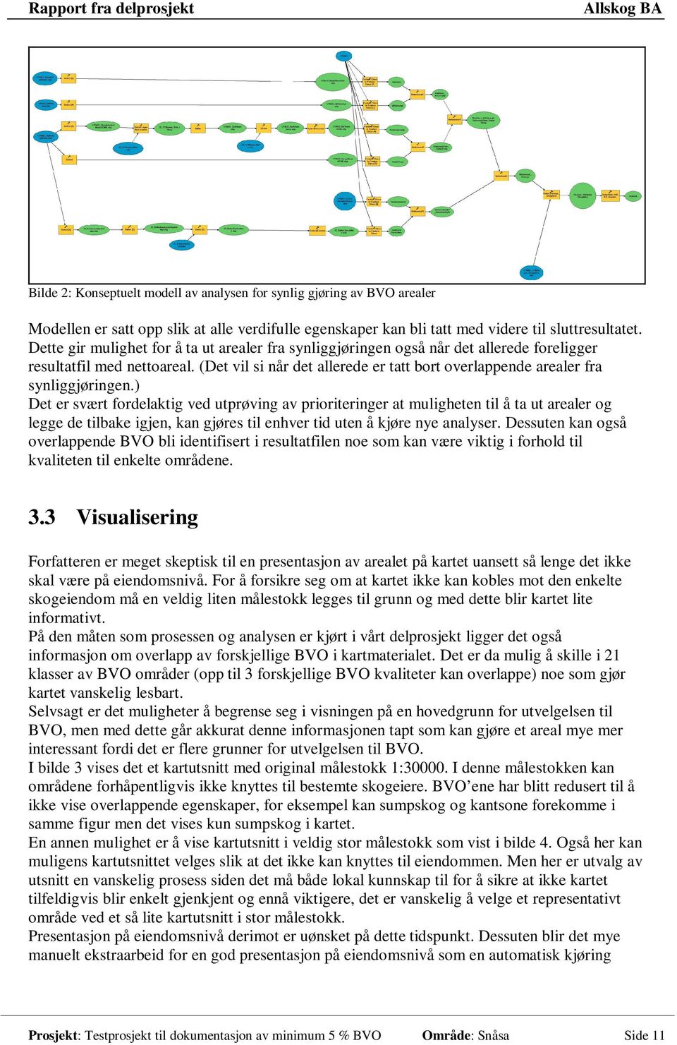 (Det vil si når det allerede er tatt bort overlappende arealer fra synliggjøringen.