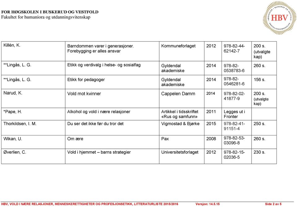 Vold mot kvinner Cappelen Damm 2014 978-82-02-41877-9 *Pape, H. Alkohol og vold i nære relasjoner Artikkel i tidsskriftet «Rus og samfunn» 2011 Legges ut i Thorkildsen, I. M.