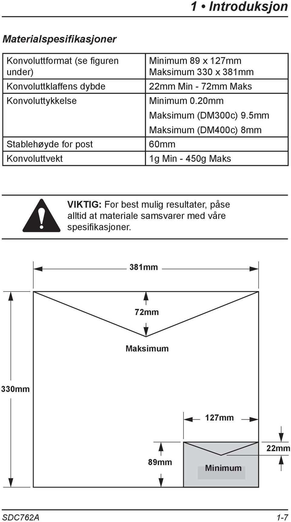 Maks Minimum 0.20mm Maksimum (DM300c) 9.