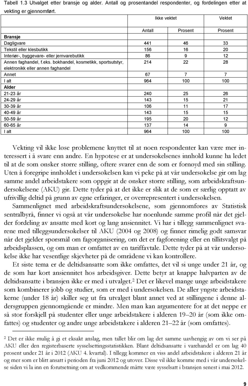 il eller klesbutikk 156 16 20 Interiør-, byggevare- eller jernvarebutikk 86 9 12 Annen faghandel, f.eks.