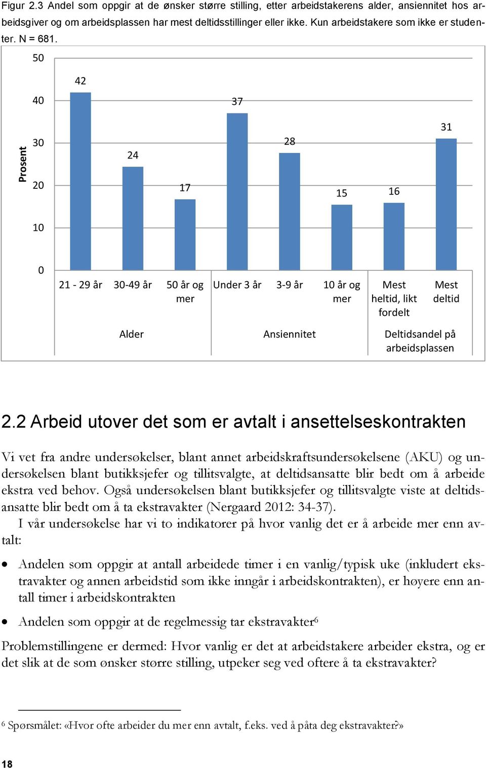 50 40 42 37 Prosent 30 20 24 17 28 15 16 31 10 0 21-29 år 30-49 år 50 år og mer Under 3 år 3-9 år 10 år og mer Mest heltid, likt fordelt Mest deltid Alder Ansiennitet Deltidsandel på arbeidsplassen 2.