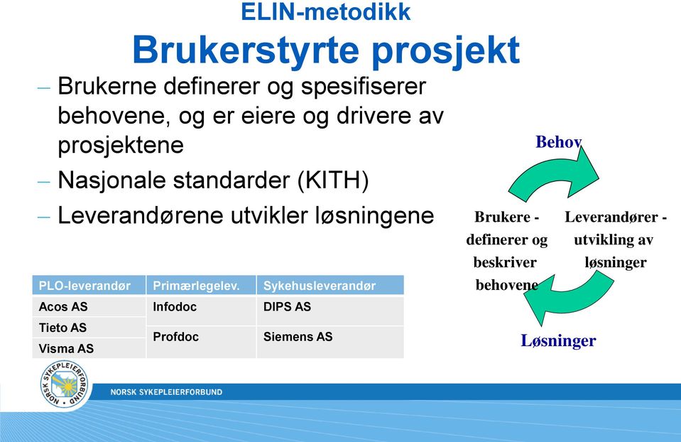 Brukere - Leverandører - PLO-leverandør Primærlegelev.