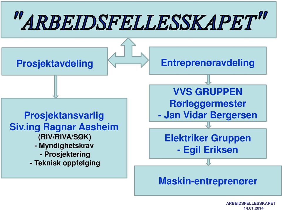 Prosjektering - Teknisk oppfølging VVS GRUPPEN Rørleggermester