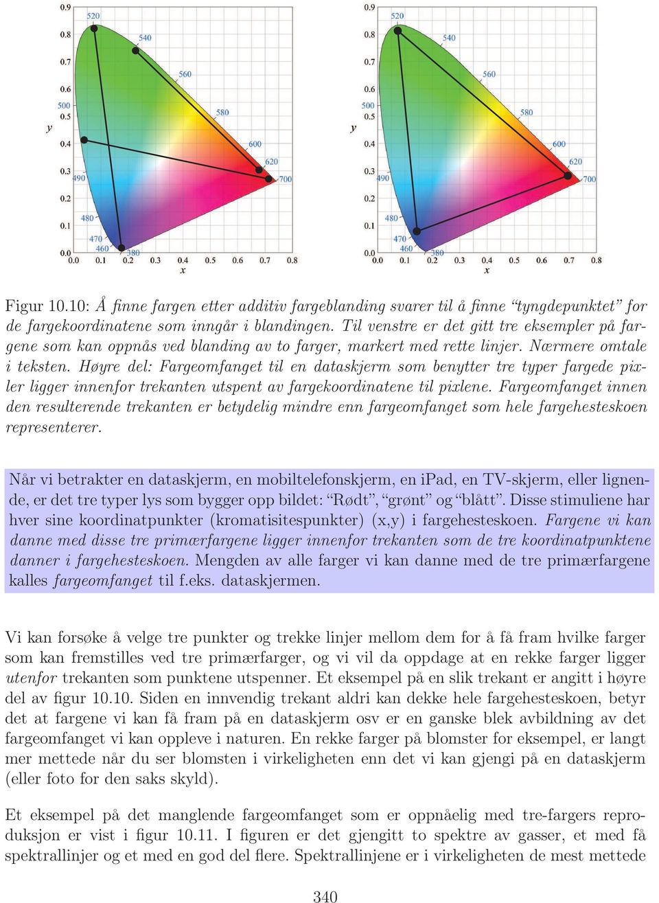 Høyre del: Fargeomfanget til en dataskjerm som benytter tre typer fargede pixler ligger innenfor trekanten utspent av fargekoordinatene til pixlene.