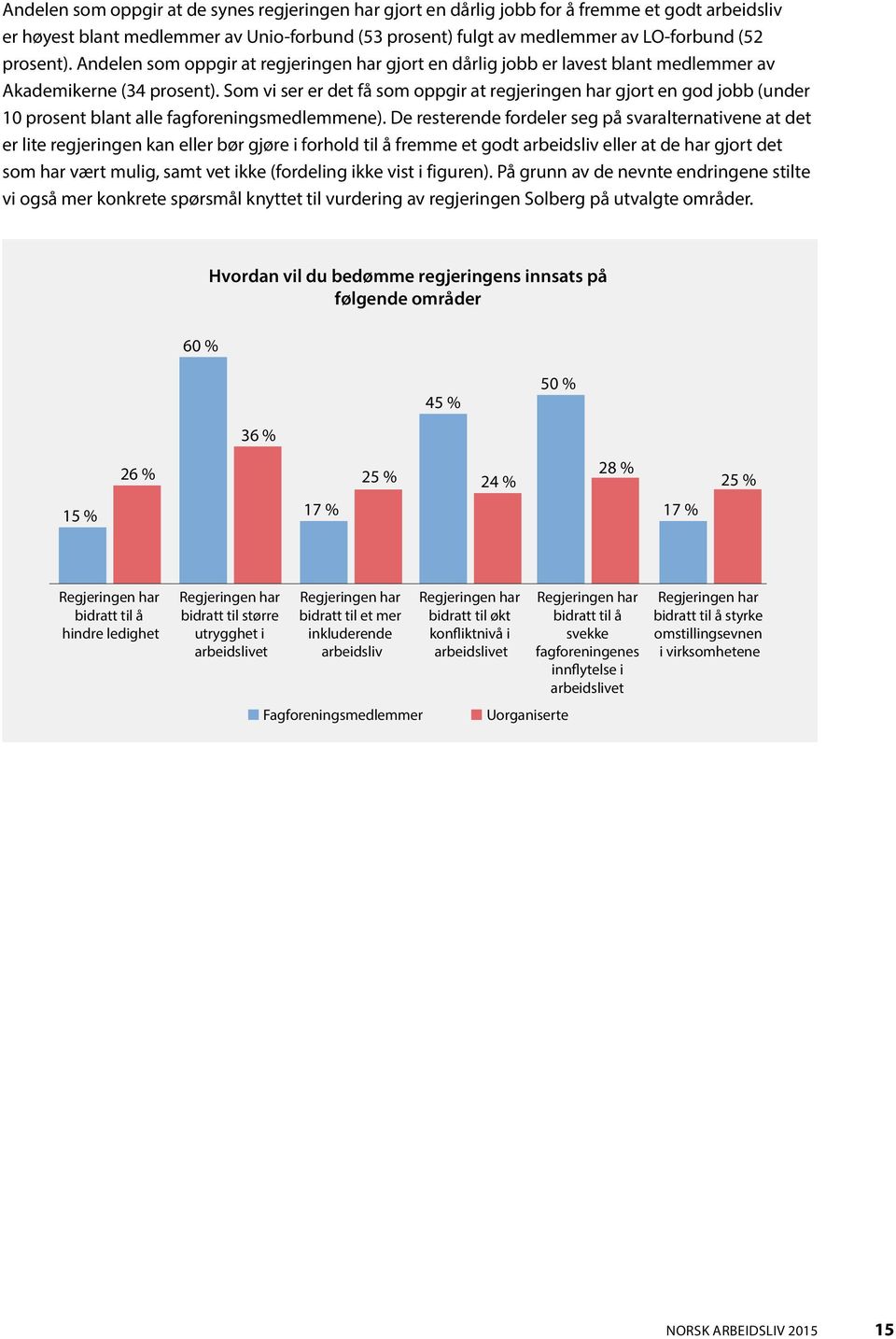 Som vi ser er det få som oppgir at regjeringen har gjort en god jobb (under 10 prosent blant alle fagforeningsmedlemmene).