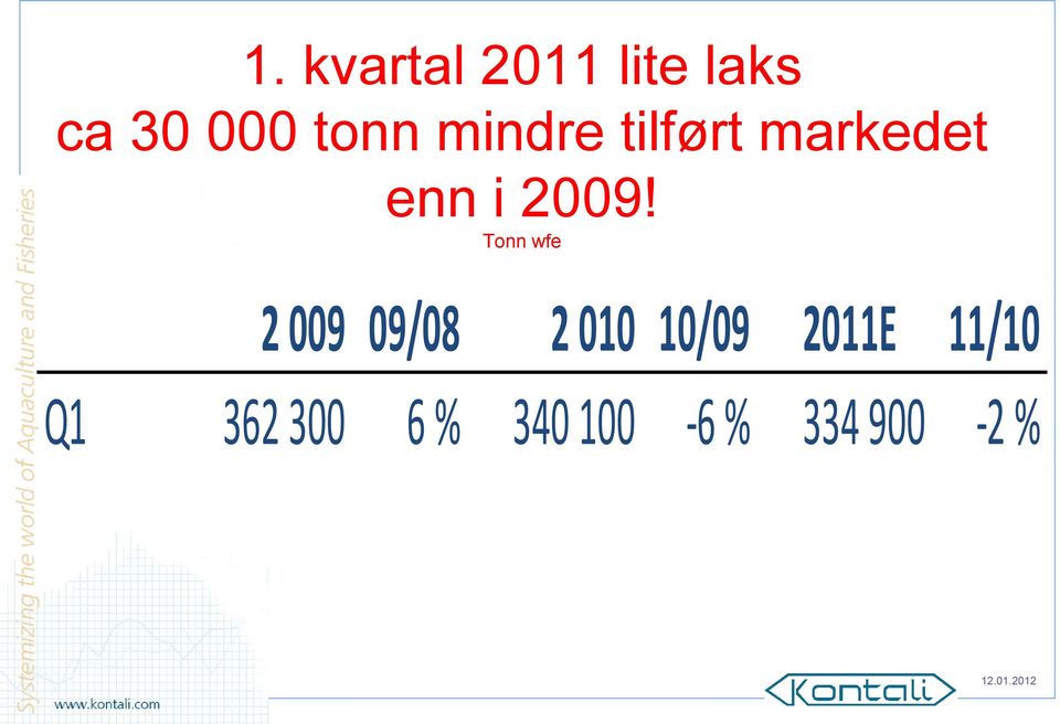 Tonn wfe 2 009 09/08 2 010 10/09 2011E