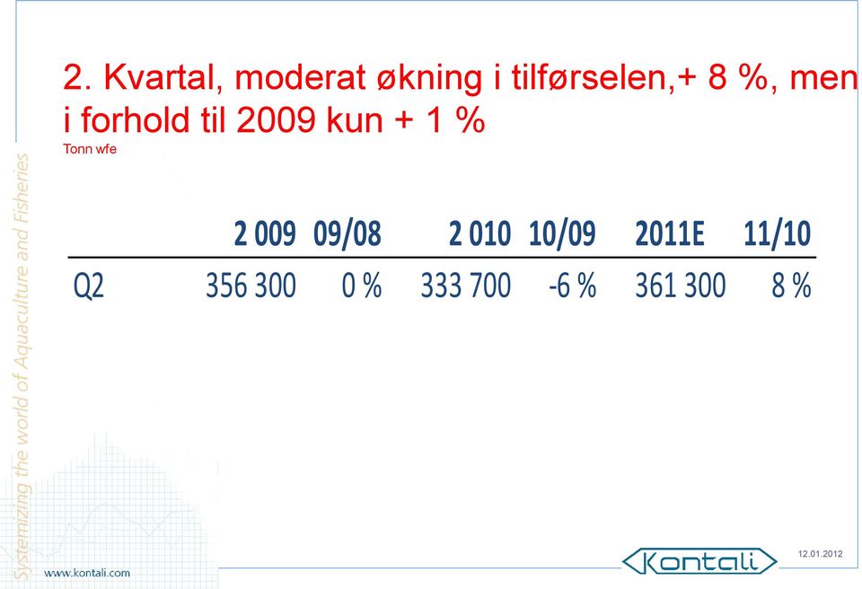 2009 kun + 1 % Tonn wfe 2 009 09/08 2