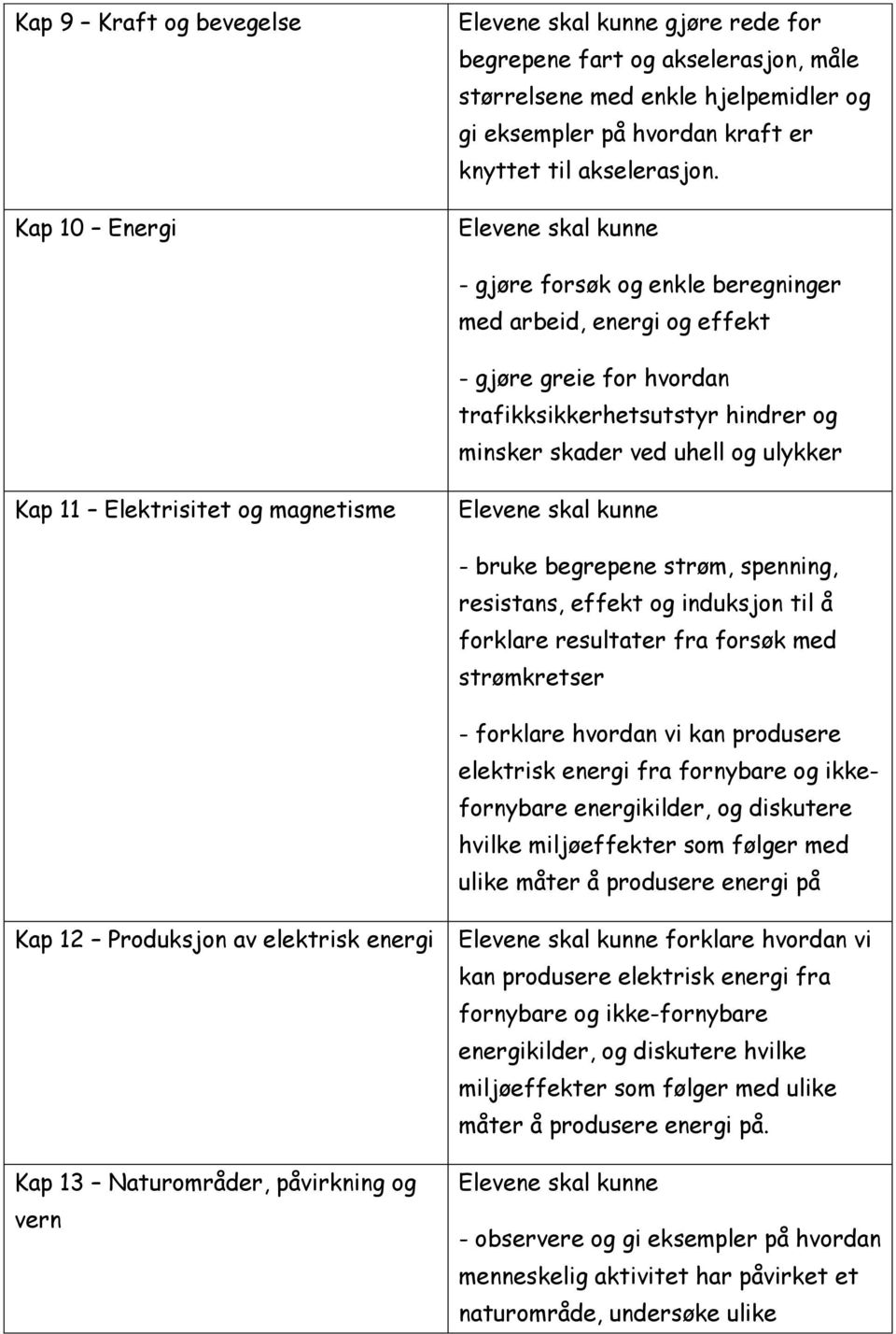 bruke begrepene strøm, spenning, resistans, effekt og induksjon til å forklare resultater fra forsøk med strømkretser - forklare hvordan vi kan produsere elektrisk energi fra fornybare og