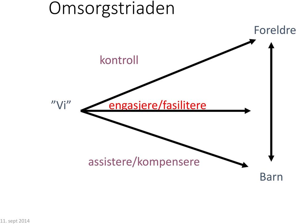 engasjere/fasilitere