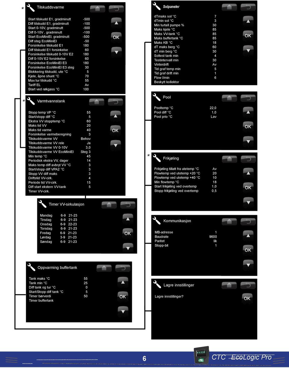 tilskudd, ute C 5 Kjele, åpne shunt C 70 Max tur tilskudd C 55 Tariff EL Start ved røkgass C 100 Solpaneler dtmaks sol C 7 dtmin sol C 3 Min turtall pumpe % 30 Maks kjele C 85 Maks VV-tank C 85 Maks