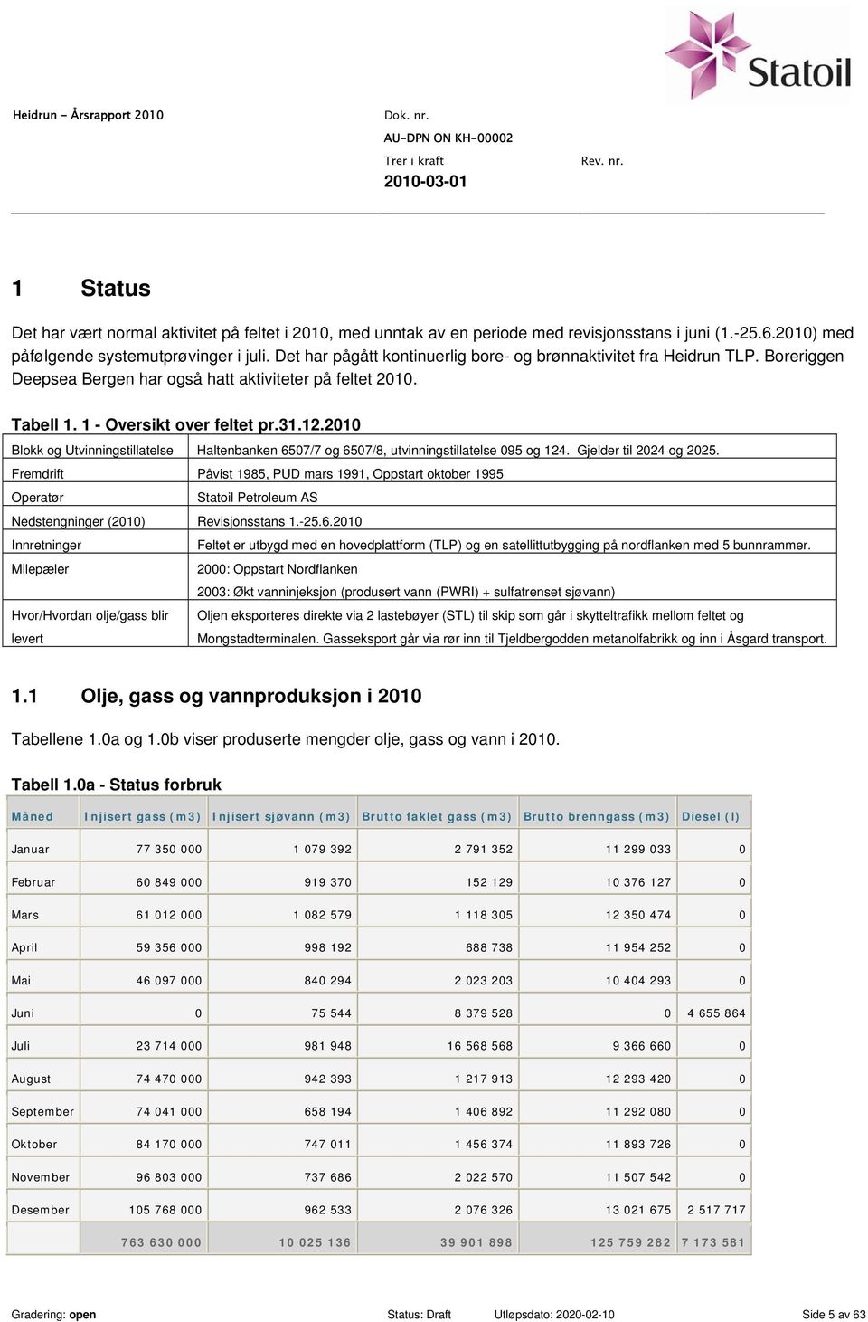21 Blokk og Utvinningstillatelse Haltenbanken 657/7 og 657/8, utvinningstillatelse 95 og 124. Gjelder til 224 og 225.