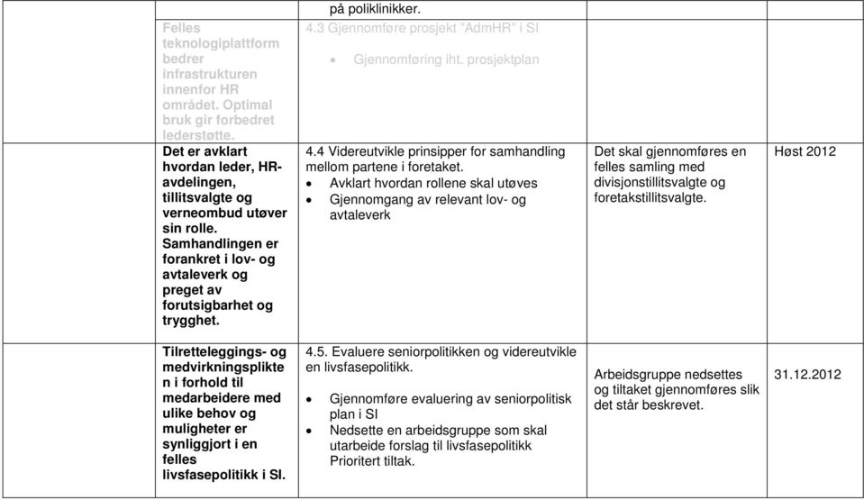 4 Videreutvikle prinsipper for samhandling mellom partene i foretaket.