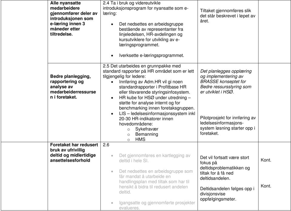 utvikling av e- læringsprogrammet. Tiltaket gjennomføres slik det står beskrevet i løpet av året. Iverksette e-læringsprogrammet.