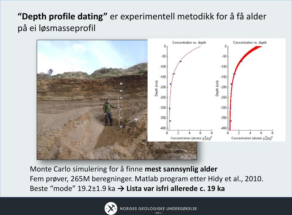 sannsynlig alder Fem prøver, 265M beregninger.