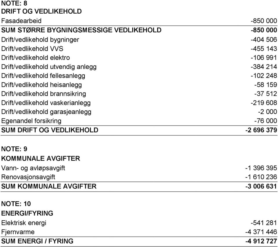 brannsikring -37 512 Drift/vedlikehold vaskerianlegg -219 608 Drift/vedlikehold garasjeanlegg -2 000 Egenandel forsikring -76 000 SUM DRIFT OG VEDLIKEHOLD -2 696 379 NOTE: 9