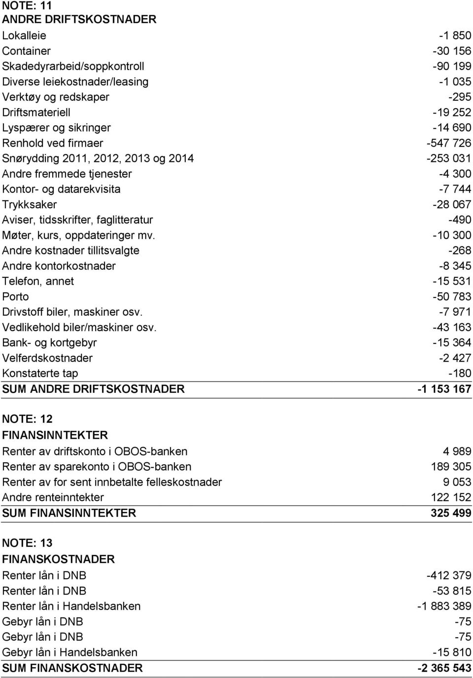 faglitteratur -490 Møter, kurs, oppdateringer mv. -10 300 Andre kostnader tillitsvalgte -268 Andre kontorkostnader -8 345 Telefon, annet -15 531 Porto -50 783 Drivstoff biler, maskiner osv.