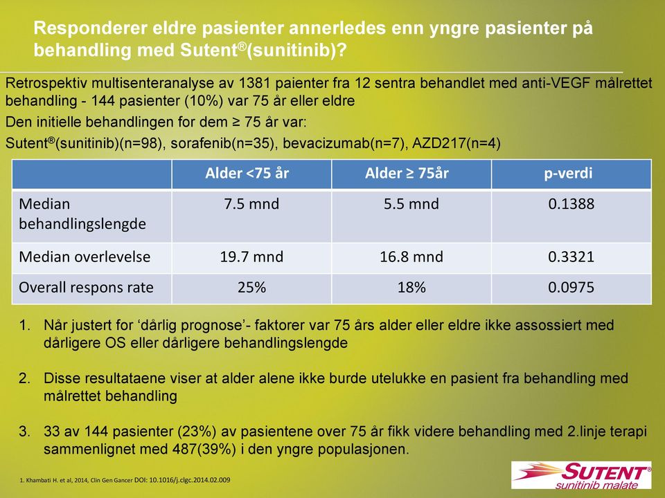 Sutent (sunitinib)(n=98), sorafenib(n=35), bevacizumab(n=7), AZD217(n=4) Alder <75 år Alder 75år p-verdi Median behandlingslengde 7.5 mnd 5.5 mnd 0.1388 Median overlevelse 19.7 mnd 16.8 mnd 0.