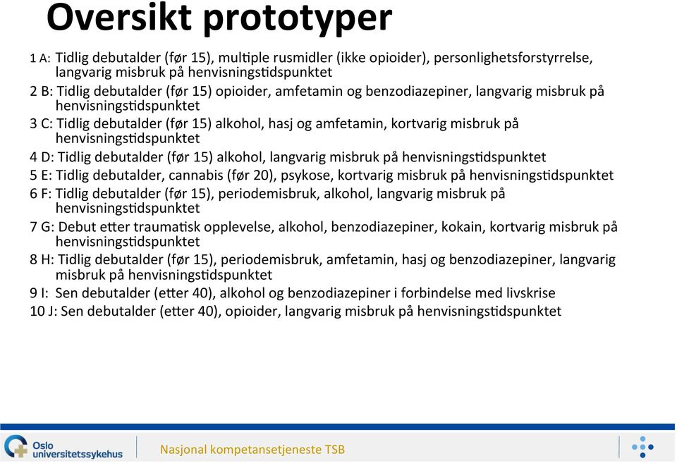 (før 15) alkohol, langvarig misbruk på henvisnings:dspunktet 5 E: Tidlig debutalder, cannabis (før 20), psykose, kortvarig misbruk på henvisnings:dspunktet 6 F: Tidlig debutalder (før 15),