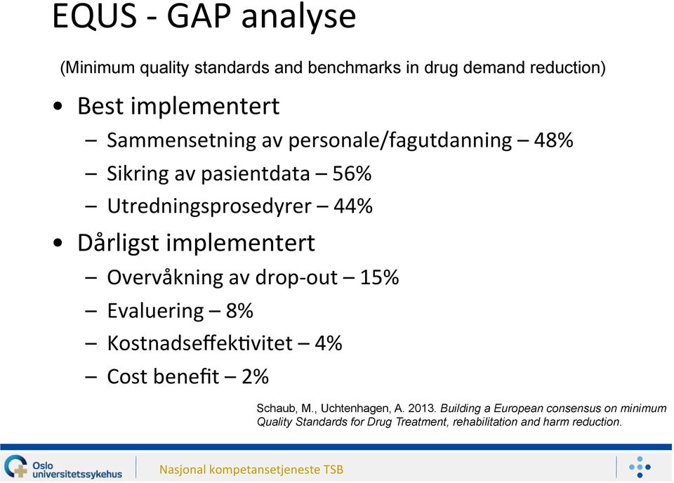 implementert Overvåkning av drop- out 15% Evaluering 8% Kostnadseffek:vitet 4% Cost benefit 2% Schaub, M.