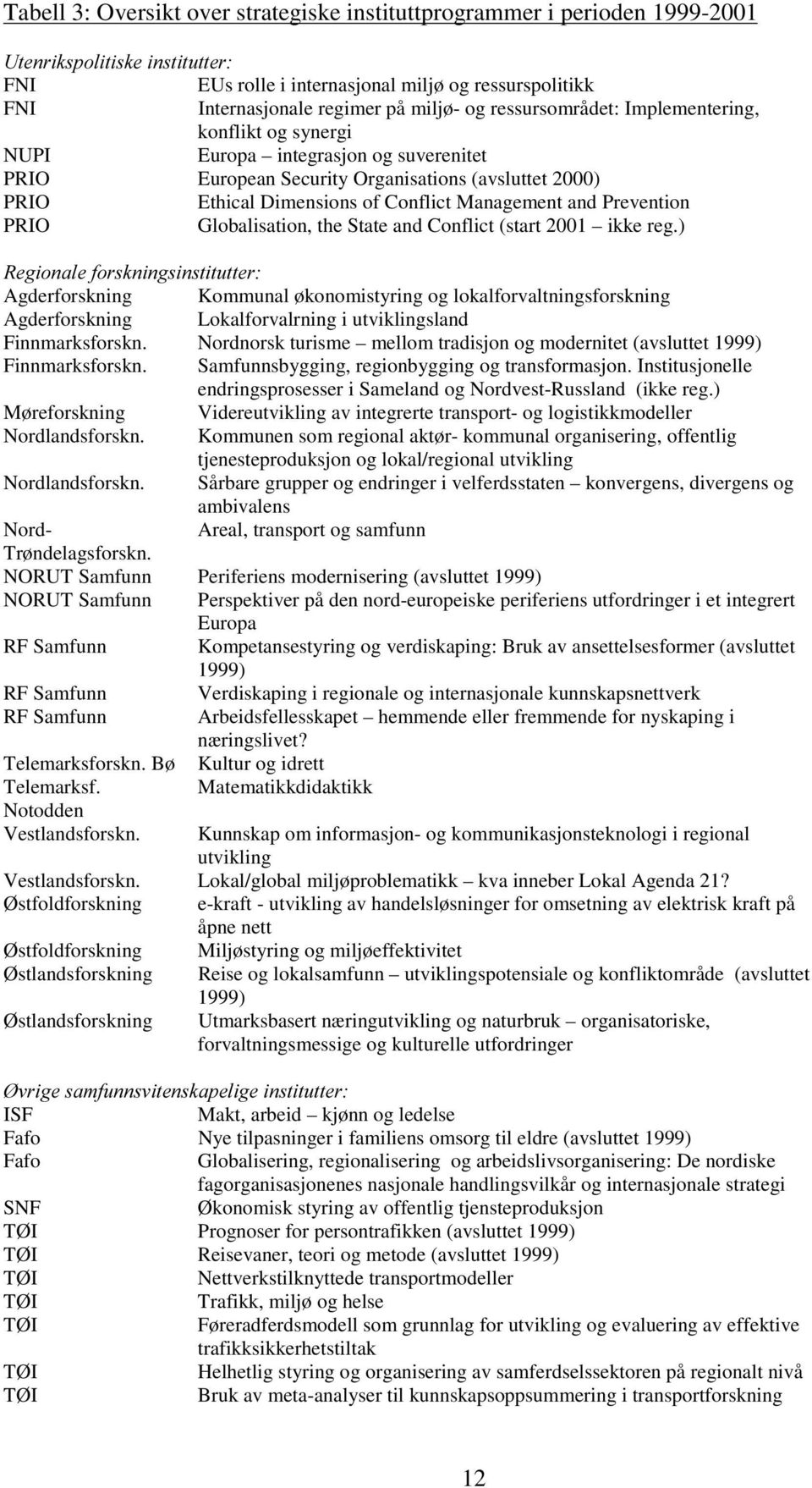 Prevention PRIO Globalisation, the State and Conflict (start 2001 ikke reg.