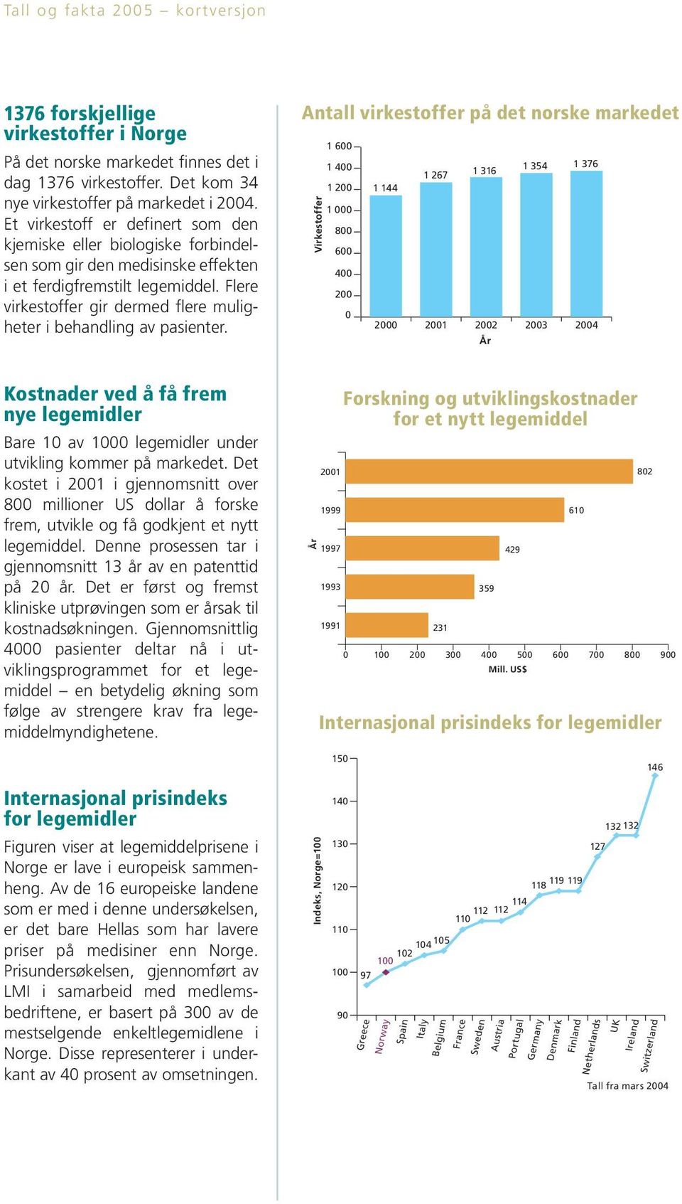 Flere virkestoffer gir dermed flere muligheter i behandling av pasienter.