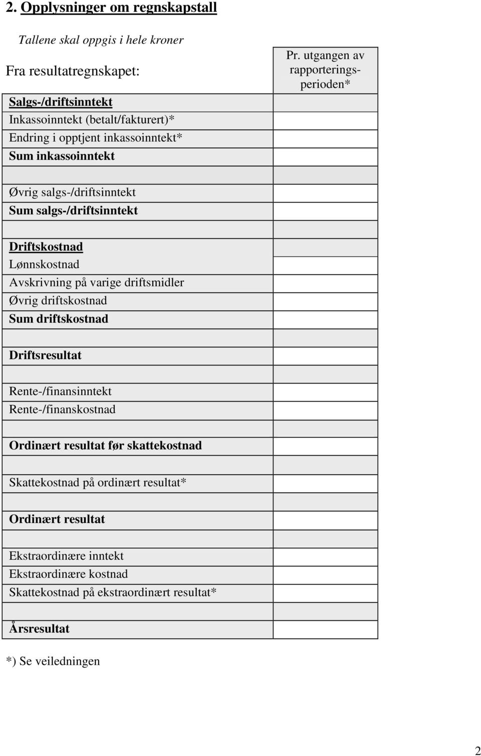 utgangen av rapporteringsperioden* Øvrig salgs-/driftsinntekt Sum salgs-/driftsinntekt Driftskostnad Lønnskostnad Avskrivning på varige driftsmidler Øvrig