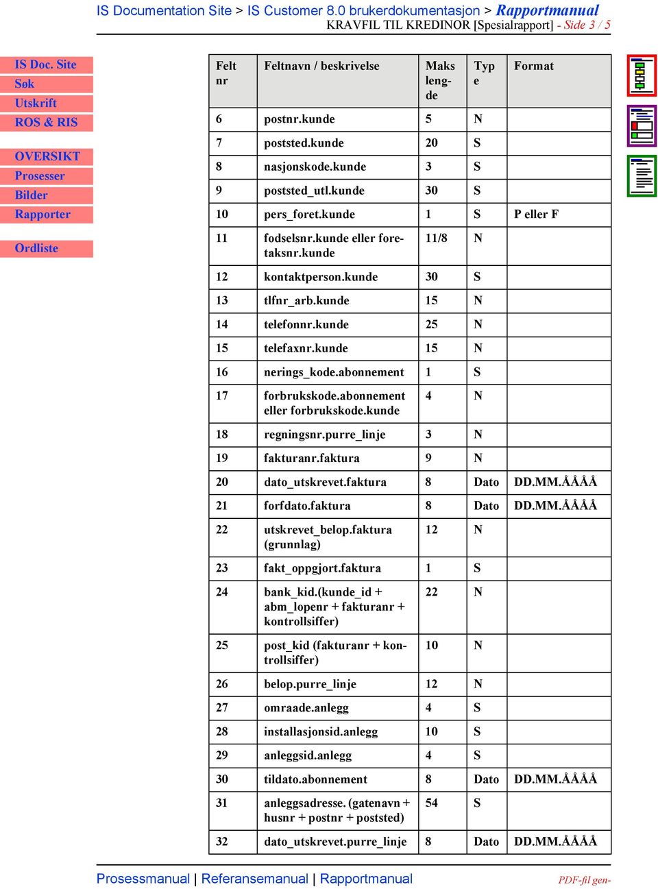 abonnmnt llr forbrukskod.kund 4 N 18 rgnings.purr_linj 3 N 19 faktura.faktura 9 N 20 dato_utskrvt.faktura 8 Dato DD.MM.ÅÅÅÅ 21 forfdato.faktura 8 Dato DD.MM.ÅÅÅÅ 22 utskrvt_blop.