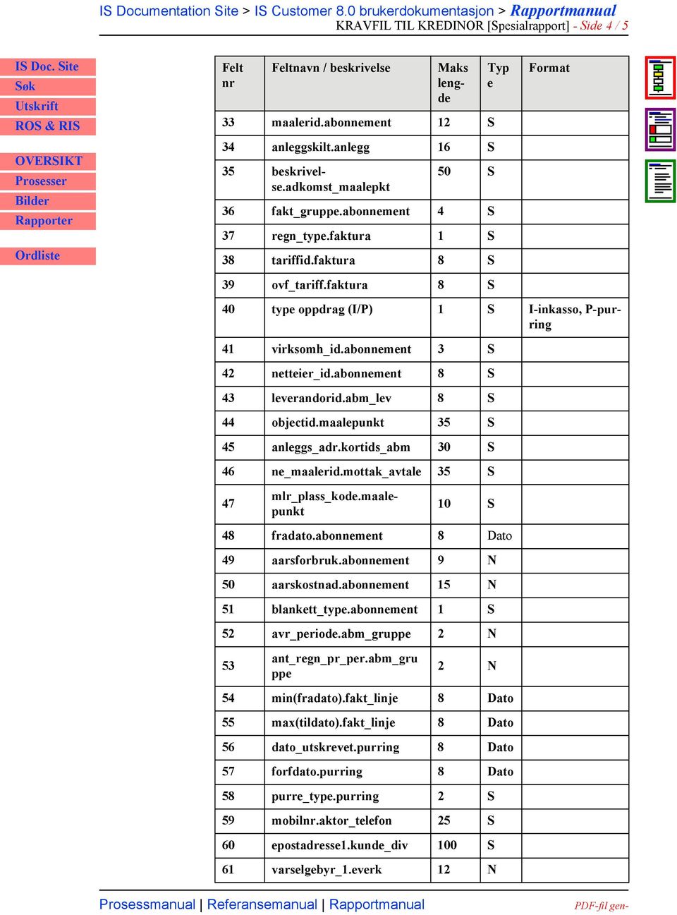 maalpunkt 35 S 45 anlggs_adr.kortids_abm 30 S 46 n_maalrid.mottak_avtal 35 S 47 40 typ oppdrag (I/P) 1 S I-inkasso, P-purring mlr_plass_kod.maalpunkt 10 S 48 fradato.abonnmnt 8 Dato 49 aarsforbruk.