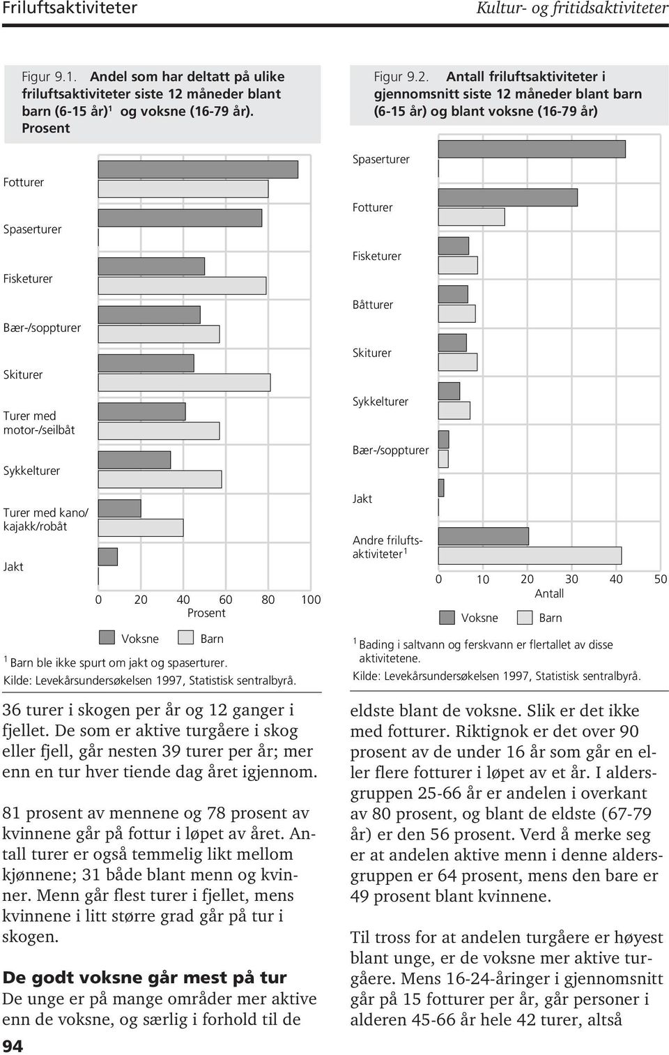 Antall friluftsaktiviteter i gjennomsnitt siste 12 måneder blant barn (6-15 år) og blant voksne (16-79 år) Spaserturer Fotturer Spaserturer Fisketurer Fotturer Fisketurer Båtturer Bær-/soppturer