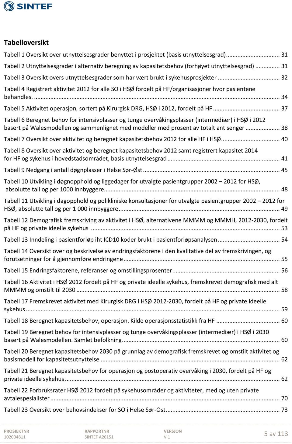 .. 32 Tabell 4 Registrert aktivitet for alle SO i HSØ fordelt på HF/organisasjoner hvor pasientene behandles.... 34 Tabell 5 Aktivitet operasjon, sortert på Kirurgisk DRG, HSØ i, fordelt på HF.