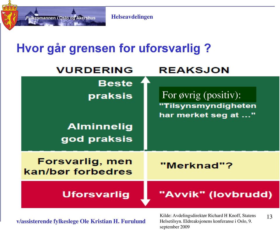 Avdelingsdirektør Richard H Knoff, Statens