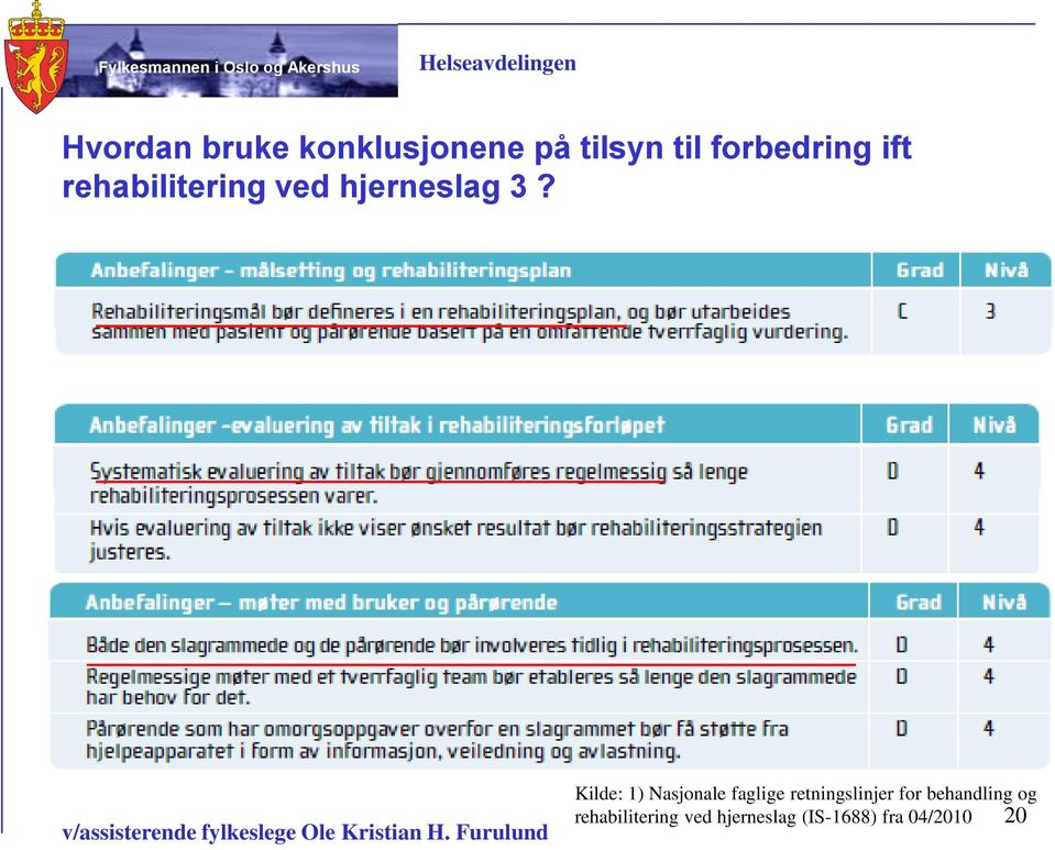 Kilde: 1) Nasjonale faglige retningslinjer for