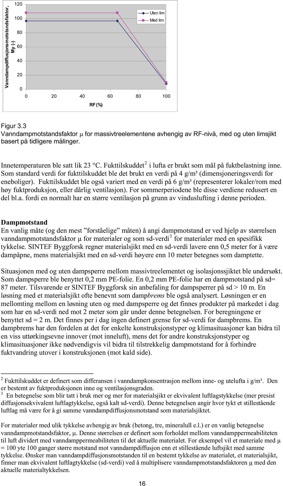 FukttilskuddetF F i lufta er brukt som mål på fuktbelastning inne. Som standard verdi for fukttilskuddet ble det brukt en verdi på 4 g/m³ (dimensjoneringsverdi for eneboliger).