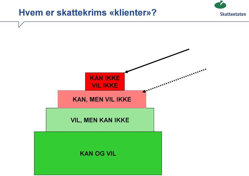 KAN IKKE VIL IKKE KAN,