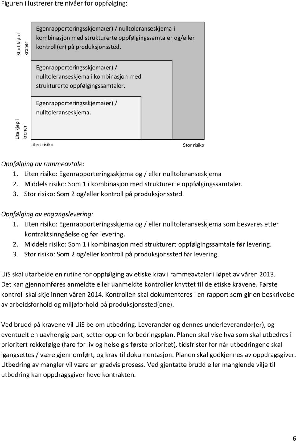 Liten risiko: Egenrapporteringsskjema og / eller nulltoleranseskjema 2. Middels risiko: Som 1 i kombinasjon med strukturerte oppfølgingssamtaler. 3.