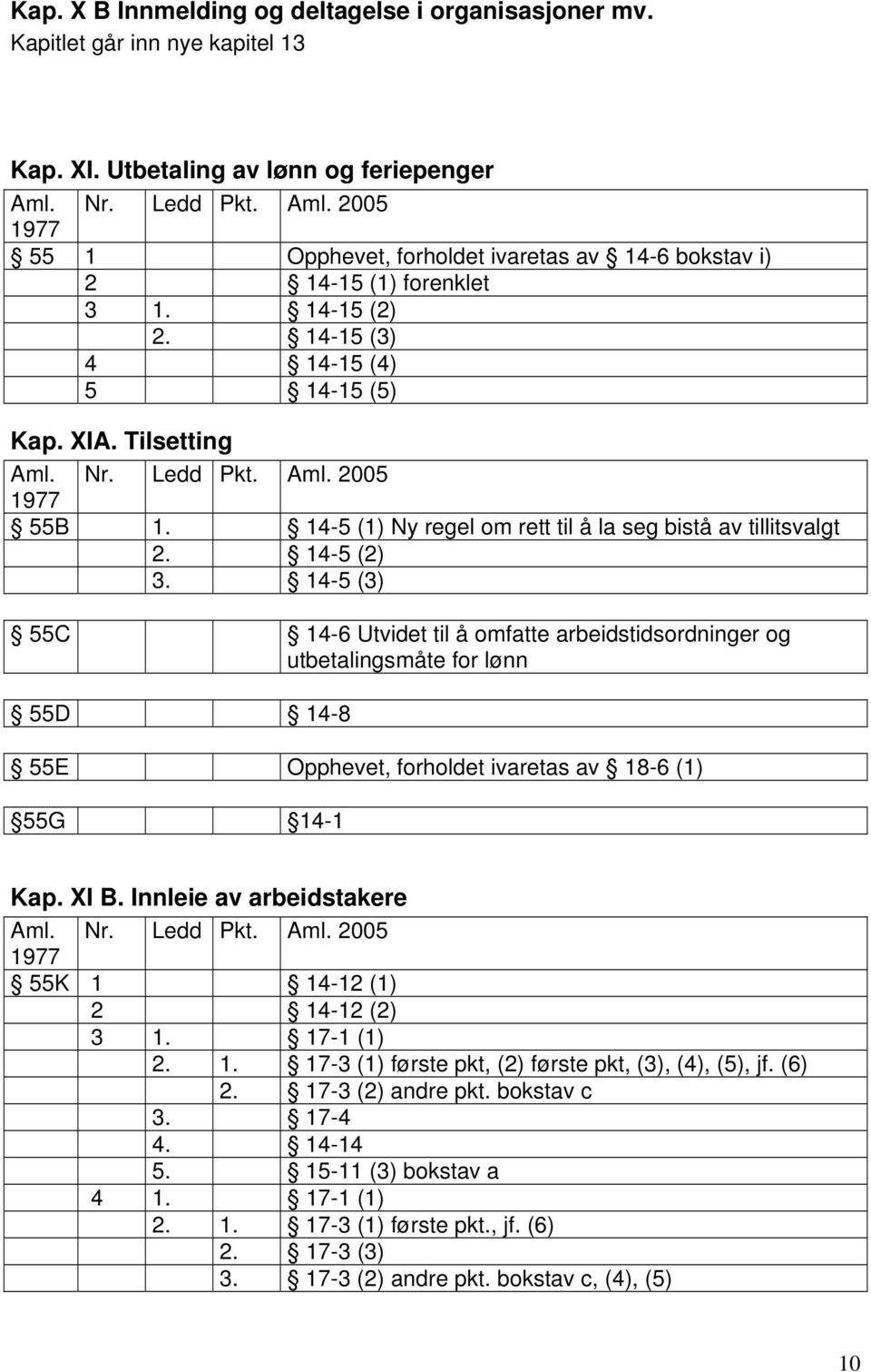 14-5 (1) Ny regel om rett til å la seg bistå av tillitsvalgt 2. 14-5 (2) 3.