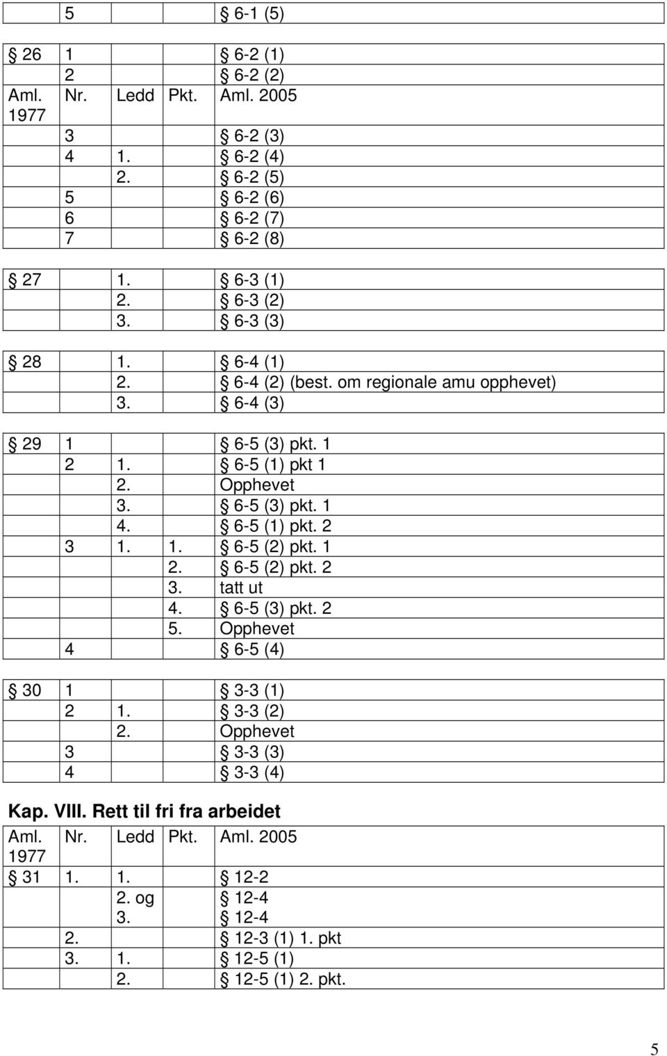 6-5 (1) pkt. 2 3 1. 1. 6-5 (2) pkt. 1 2. 6-5 (2) pkt. 2 3. tatt ut 4. 6-5 (3) pkt. 2 5. Opphevet 4 6-5 (4) 30 1 3-3 (1) 2 1. 3-3 (2) 2.