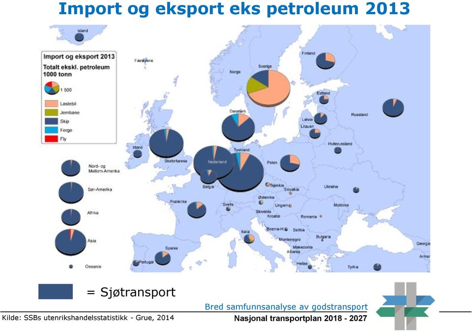 Sjøtransport Kilde: