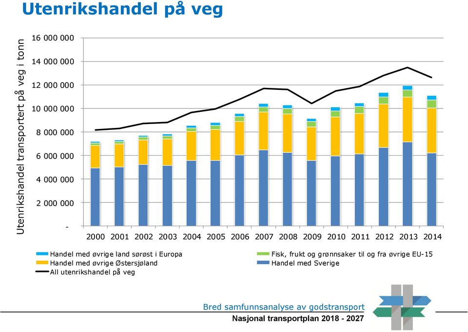 2009 2010 2011 2012 2013 2014 Handel med øvrige land sørøst i Europa Handel med øvrige