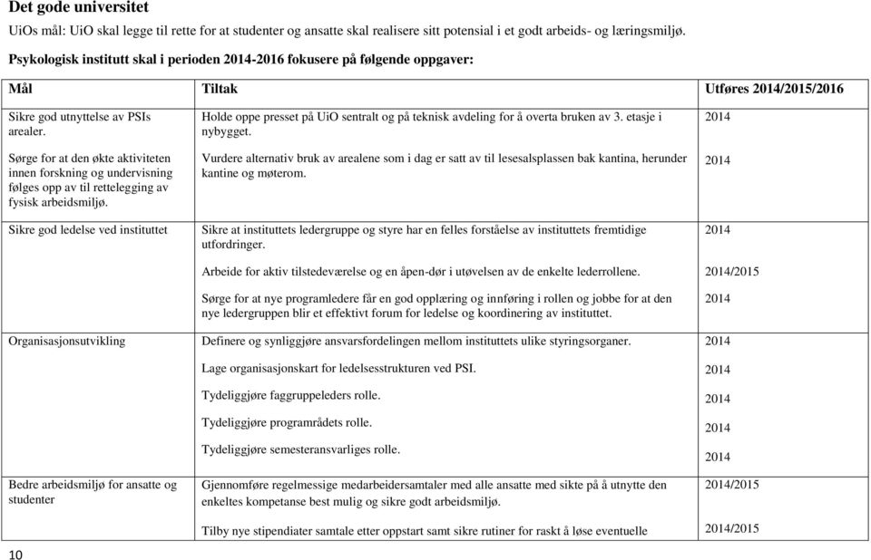 Sørge for at den økte aktiviteten innen forskning og undervisning følges opp av til rettelegging av fysisk arbeidsmiljø.