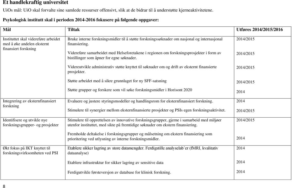 Integrering av eksternfinansiert forskning Identifisere og utvikle nye forskningsgrupper- og prosjekter Økt fokus på IKT knyttet til forskningsvirksomheten ved PSI Bruke interne forskningsmidler til