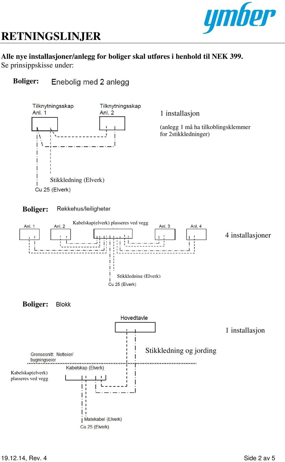 2stikkledninger) Stikkledning (Elverk) Kabelskap(elverk) plasseres ved vegg 4 installasjoner
