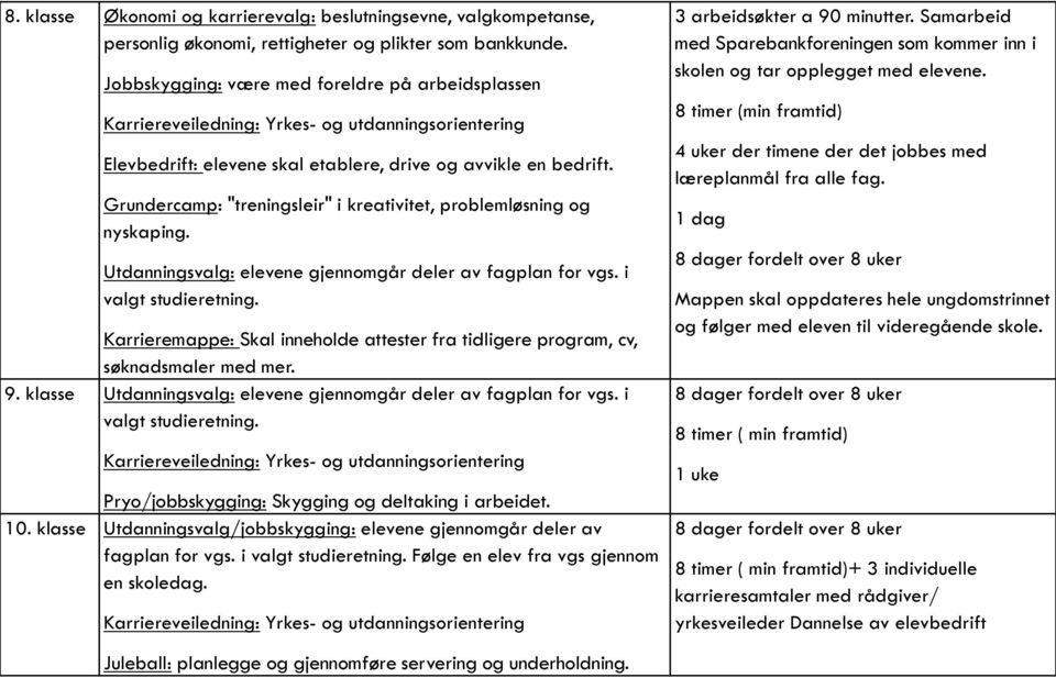 Grundercamp: "treningsleir" i kreativitet, problemløsning og nyskaping. Utdanningsvalg: elevene gjennomgår deler av fagplan for vgs. i valgt studieretning.