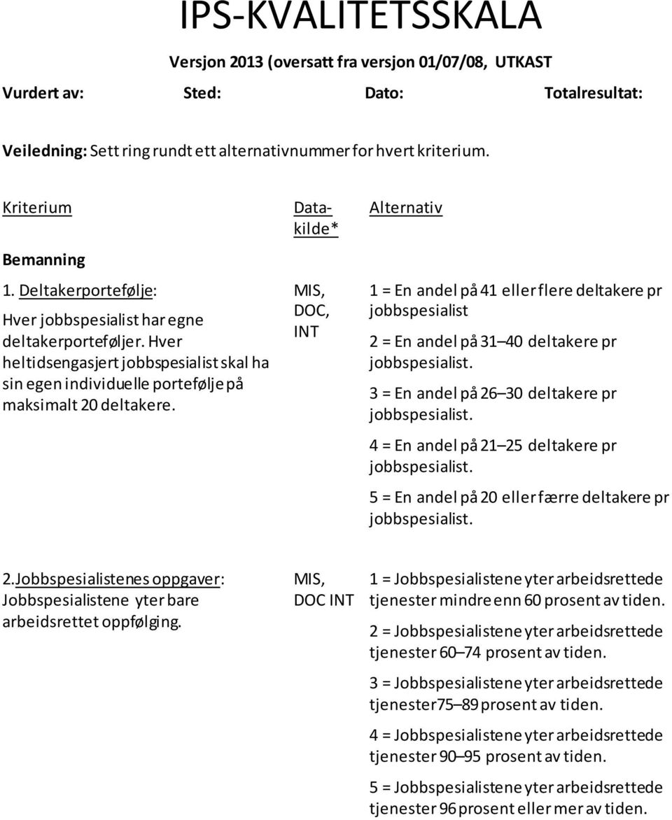 Datakilde* MIS, INT Alternativ 1 = En andel på 41 eller flere deltakere pr jobbspesialist 2 = En andel på 31 40 deltakere pr jobbspesialist. 3 = En andel på 26 30 deltakere pr jobbspesialist.