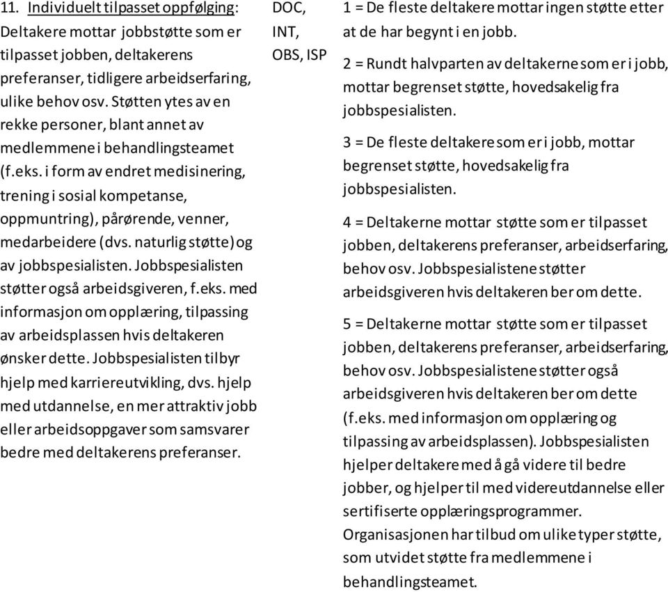 naturlig støtte) og av jobbspesialisten. Jobbspesialisten støtter også arbeidsgiveren, f.eks. med informasjon om opplæring, tilpassing av arbeidsplassen hvis deltakeren ønsker dette.