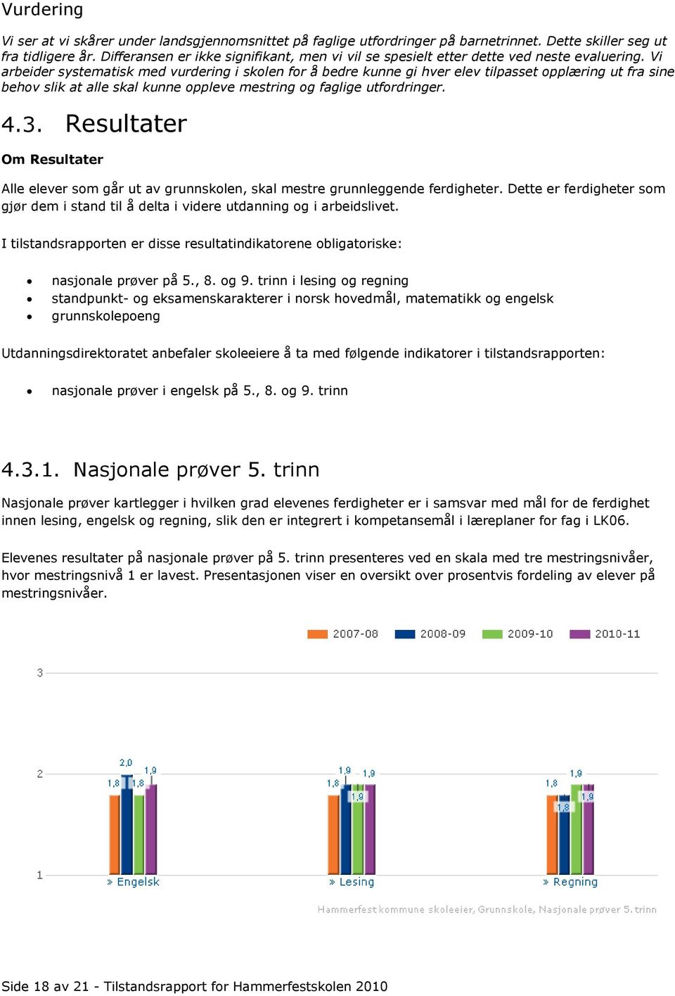 Vi arbeider systematisk med vurdering i skolen for å bedre kunne gi hver elev tilpasset opplæring ut fra sine behov slik at alle skal kunne oppleve mestring og faglige utfordringer. 4.3.